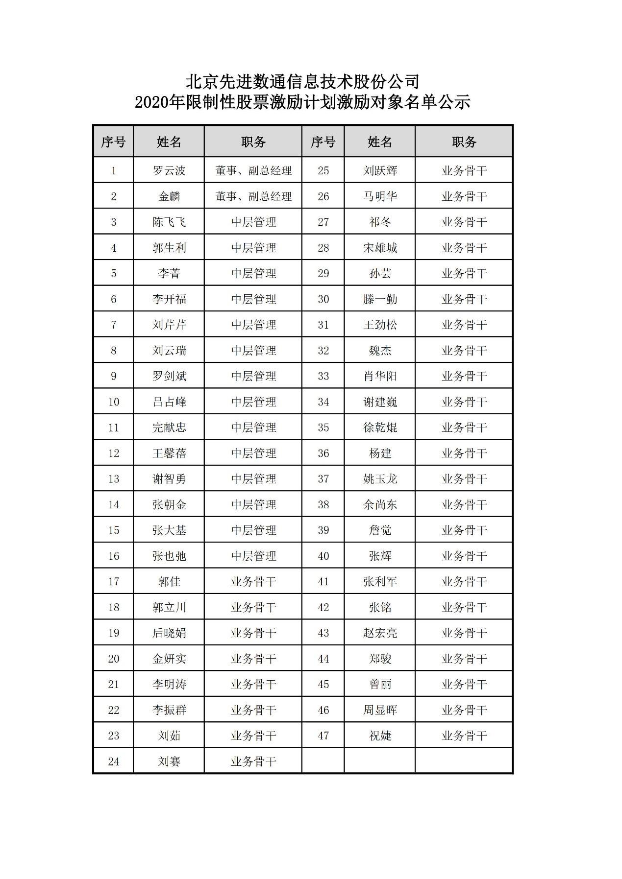 抖圈(中国区)人生就是搏!