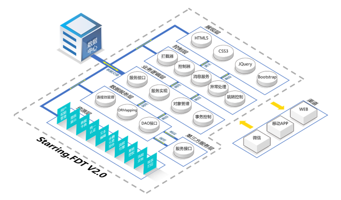抖圈(中国区)人生就是搏!
