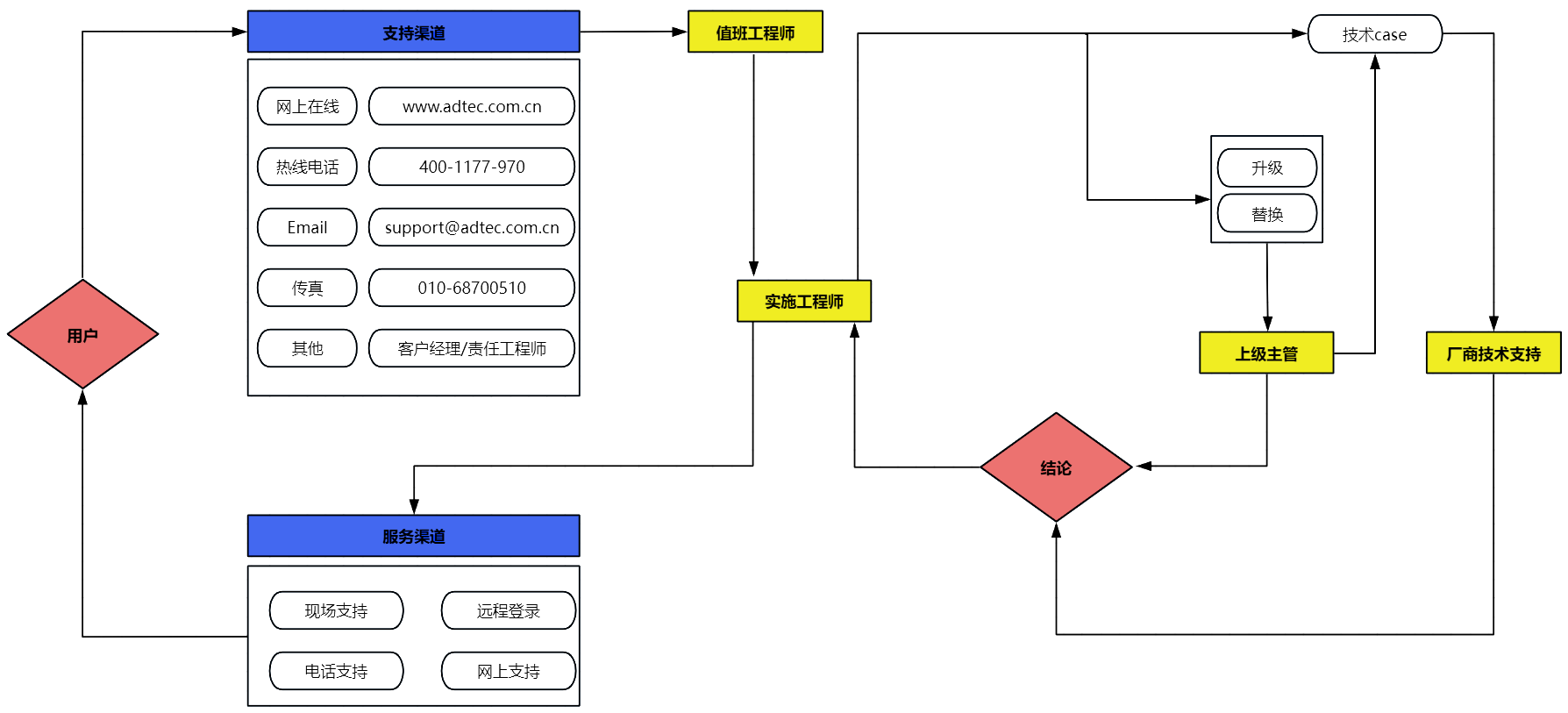 抖圈(中国区)人生就是搏!